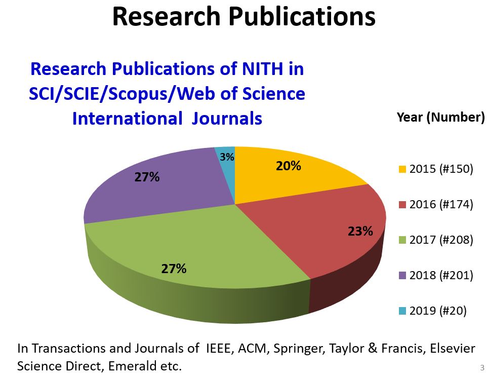 Research Projects Highlights