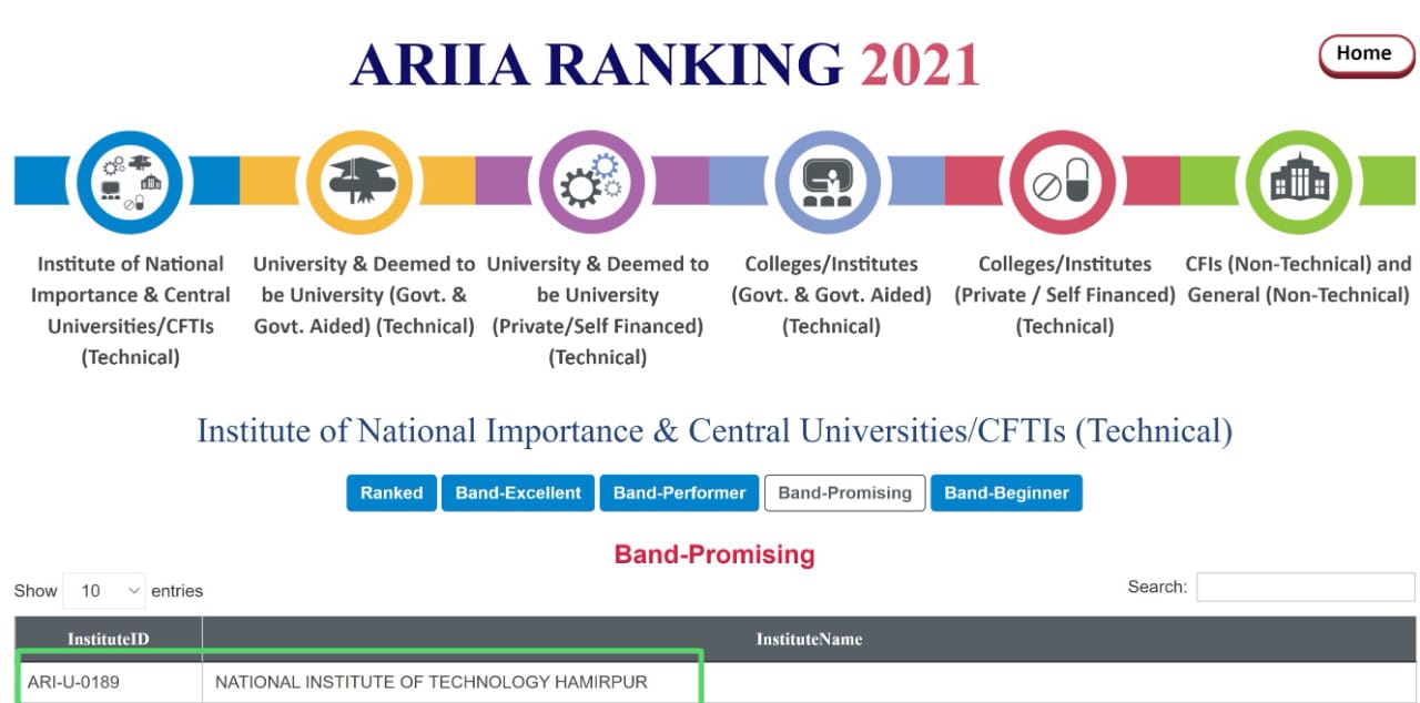 ARIIA Ranking 2011