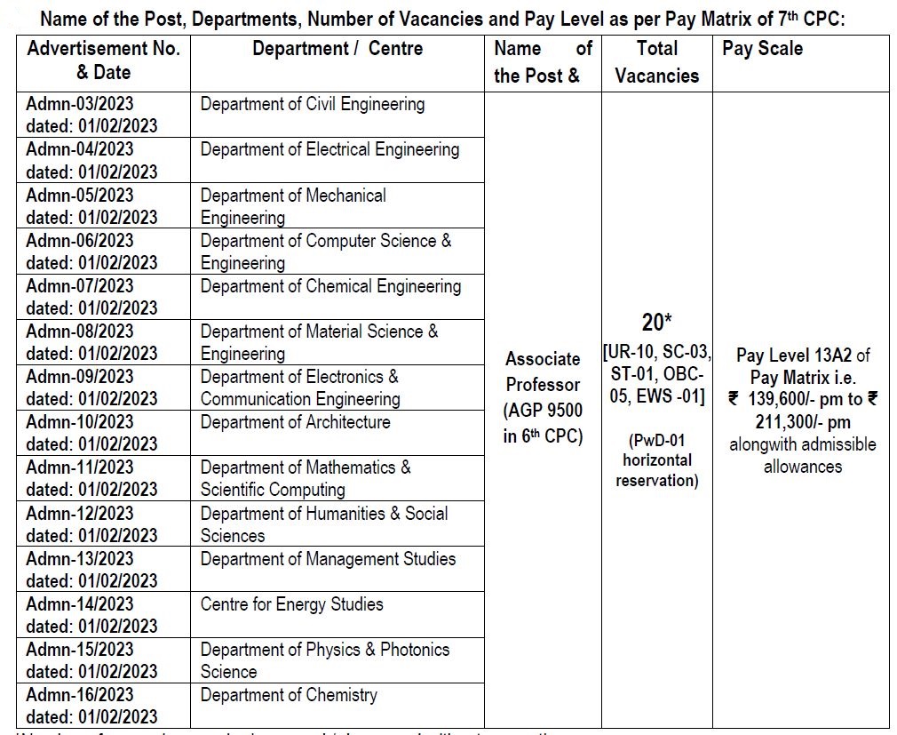 associate professor advertisement no.