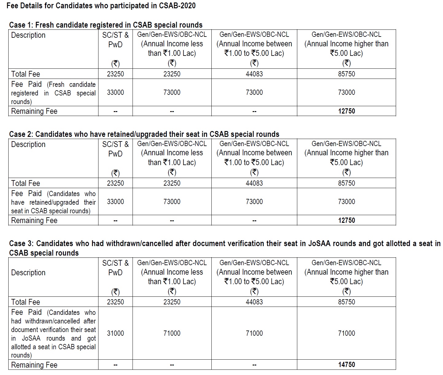 CSAB2020 Fee